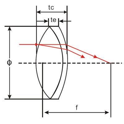 Posistive Achromatic Lenses