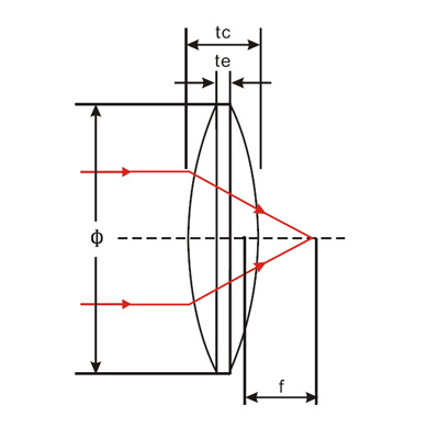 Glass Bi-convex Lenses