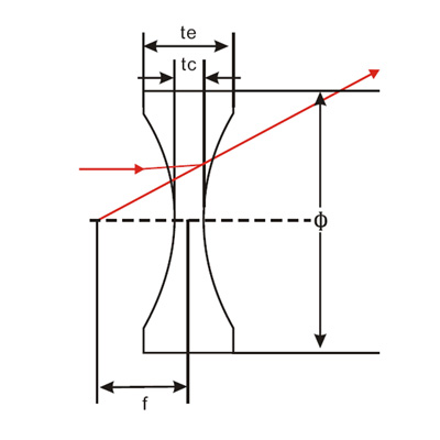 Bi-concave Lenses